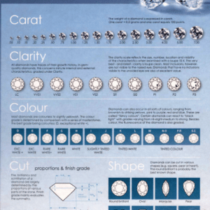 Vitus Guld forhandler Diamanter - se vores store udvalg af diamanter - klart til at blive sat i dit smykke