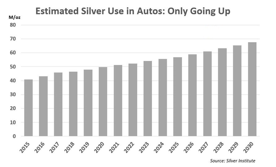 sølv i biler